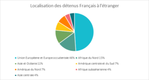 localisation des détenus français à l'étranger