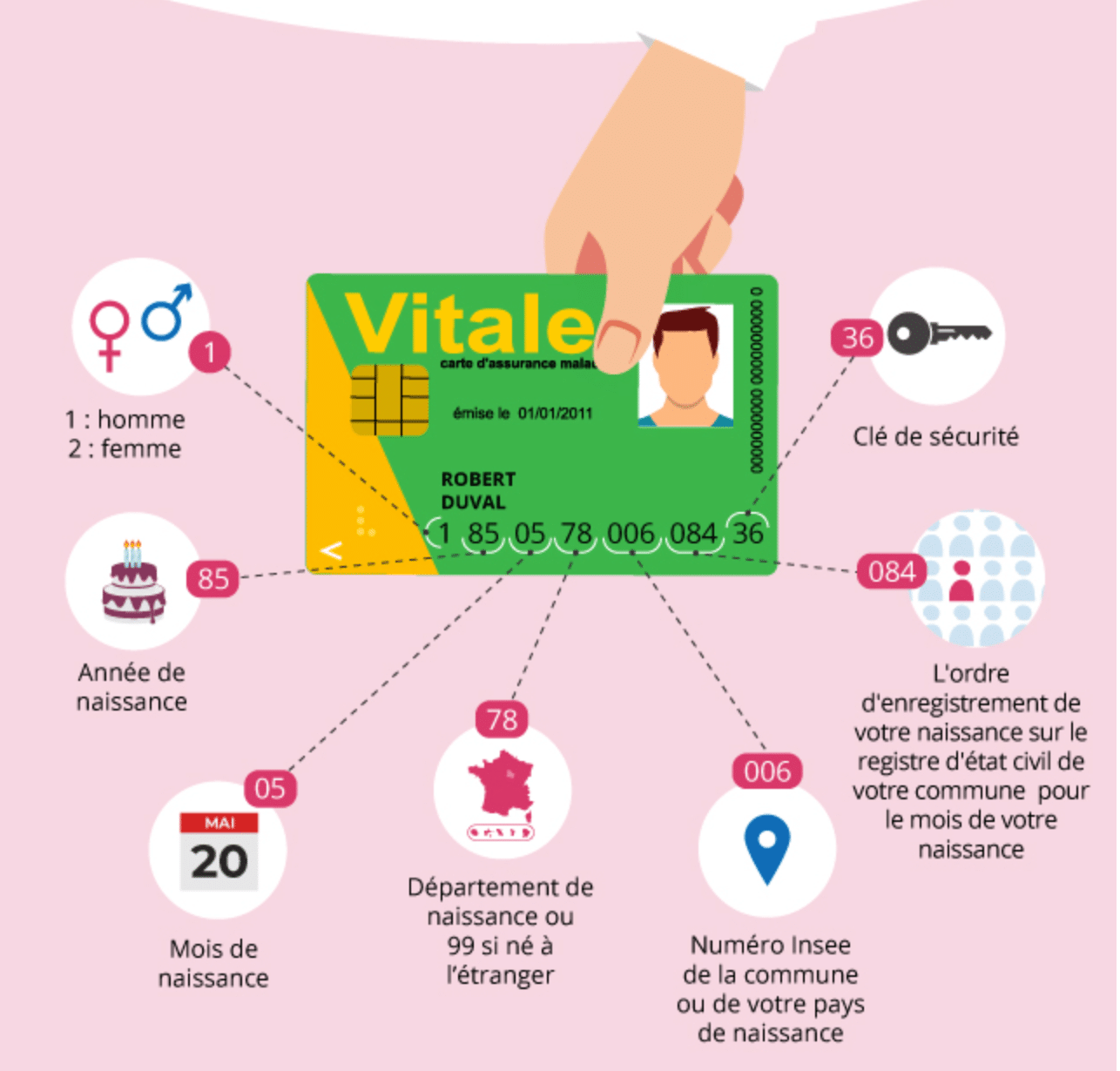 Comment obtenir carte vitale pour sans papier